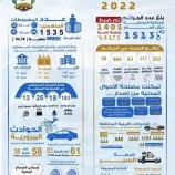 شرطة محافظة الضالع تنشر تقريرها الشامل لإنجازات عام 2022م