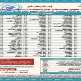 وزارة الأوقات تدشن تسجيل الحج للعام الحالي 1444هجرية