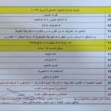 الإمارات تمنح إكرامية للأمن في سقطرى