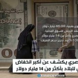 البنك المركزي: انخفاض الدين الخارجي لمصر