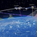 لماذا تزايد الاهتمام بإطلاق أقمار صناعية في مدارات منخفضة للغاية؟