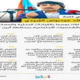 أبرز ماجاء في كلمة الرئيس الزُبيدي خلال انعقاده لقاءً موسعا بالقيادات المحلية والعسكرية والأمنية بأبين.. انفوجرافيك