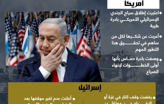 تغير الموقف الأمريكي تجاه غزة وإسرائيل تتمسك بالقصف (إنفوجراف)
