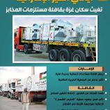 أيادي الخير الإماراتية تغيث سكان غزة بقافلة مستلزمات المخابز  (إنفوجراف)