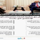 الرئيس الزُبيدي يناقش مع سفيرة فرنسا مستجدات الوضع الإنساني في بلادنا..انفوجراف