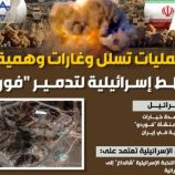 عمليات تسلل وغارات وهمية.. خطط إسرائيلية لتدمير فوردو (إنفوجراف)