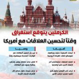 الكرملين يتوقع استغراق وقتا لتحسين العلاقات مع أمريكا (إنفوجراف)
