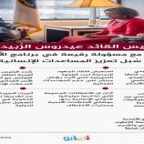 الرئيس الزُبيدي يبحث مع مسؤولة رفيعة في برنامج الأغذية العالمي سُبل تعزيز المساعدات الإنسانية لبلادنا..انفوجرافيك