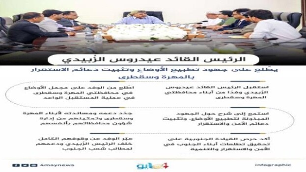 الرئيس القائد عيدروس الزُبيدي يطّلع على جهود تطبيع الأوضاع وتثبيت دعائم الاستقرار بالمهرة وسقطرى