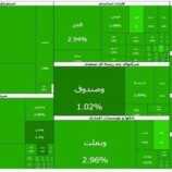 بورصة طهران في أكثر حالاتها اخضرارا